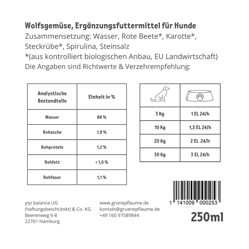 Hundefutter Wolfsgemüse